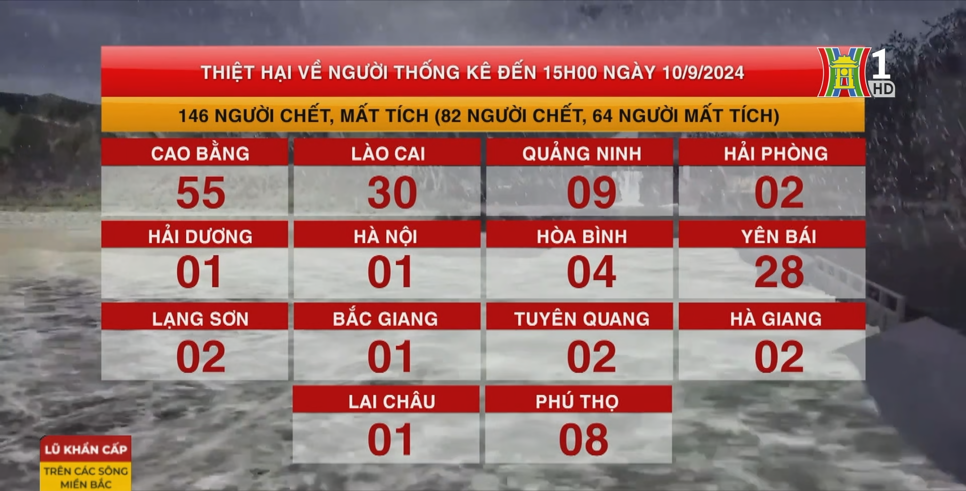 Thống kê thiệt hại về người tại miền Bắc đến 15h00 ngày 10/9.